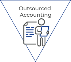 Outsourced Accounting w Title