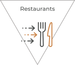 Restaurants w Title